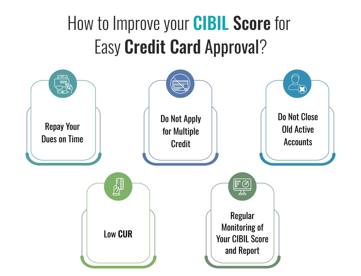 How to improve your CIBIL Score for Easy Credit Card Approval?